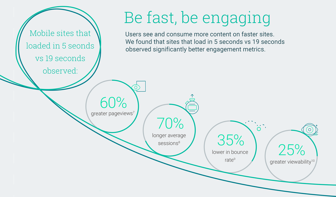 mobile web speed infographic