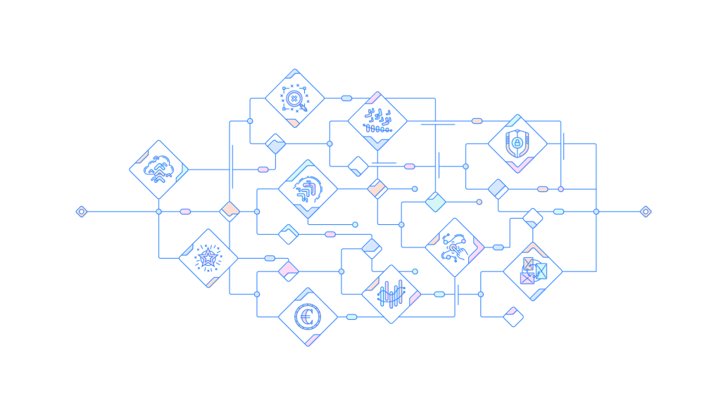 A flow chart with lots of different marketing types, which is complicated