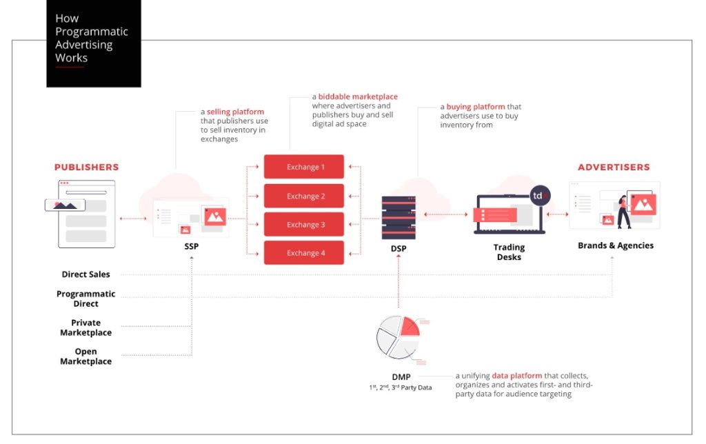 CPM Overview 2023. CPM Method Self Clicking April 2023. Unlimited Earning Trick - video Dailymotion