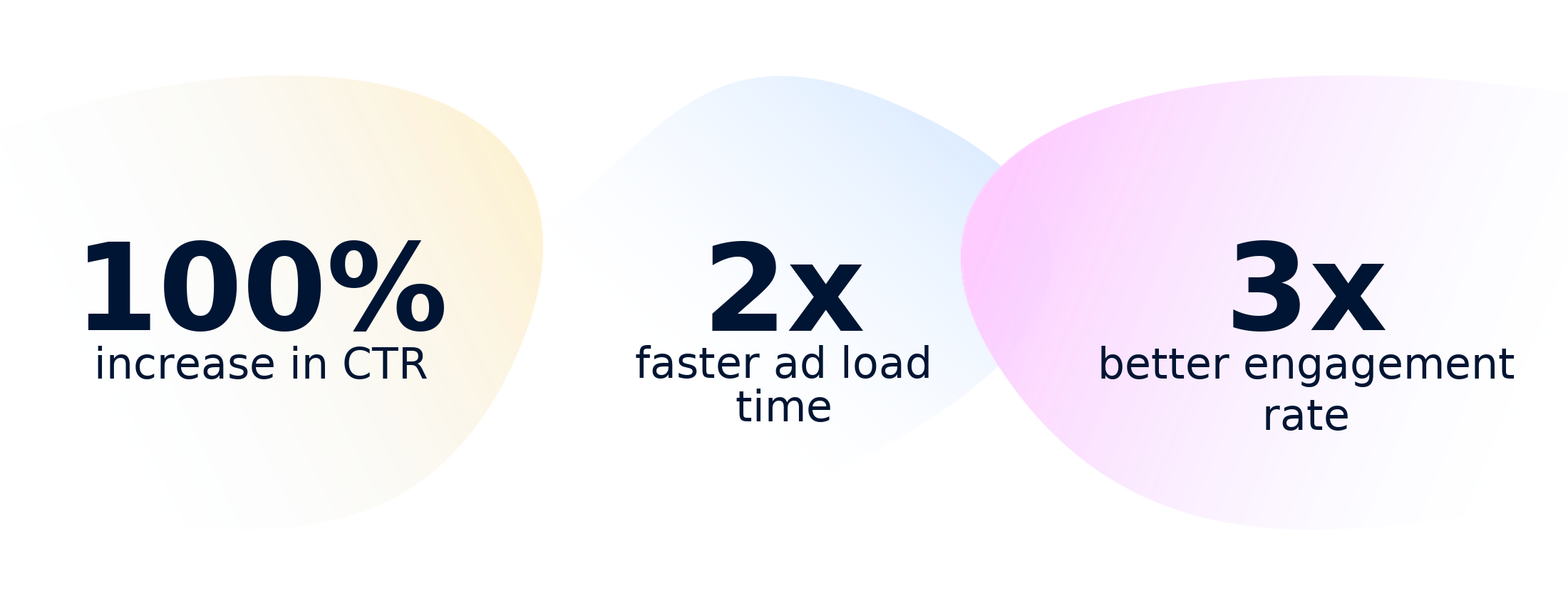 Case Study: Nexd Outperforms Competition with Faster Load Times and Nearly 2x Higher CTR